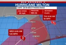 Hurricane Milton Timeline