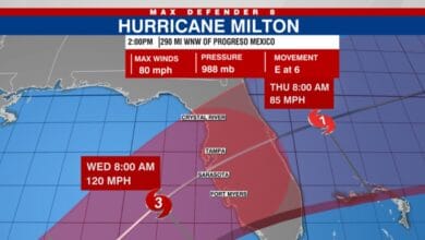 Hurricane Milton Timeline