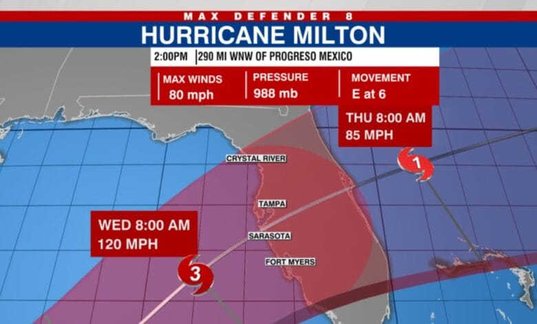 Hurricane Milton Timeline