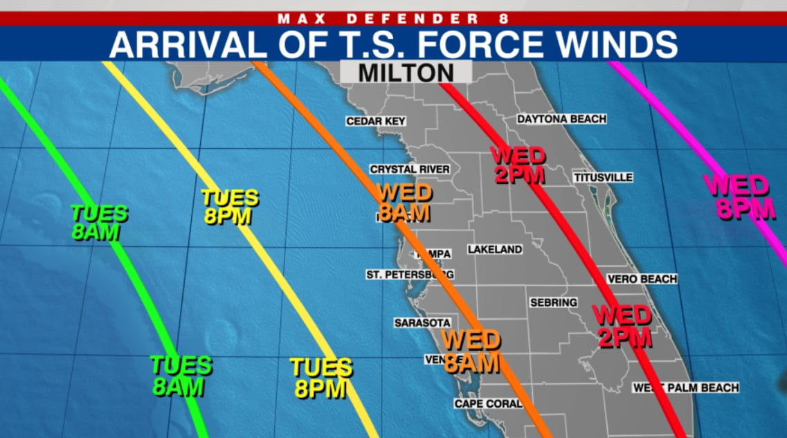 Hurricane Milton Timeline