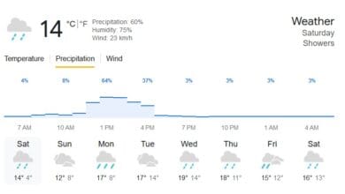 snow forecast uk